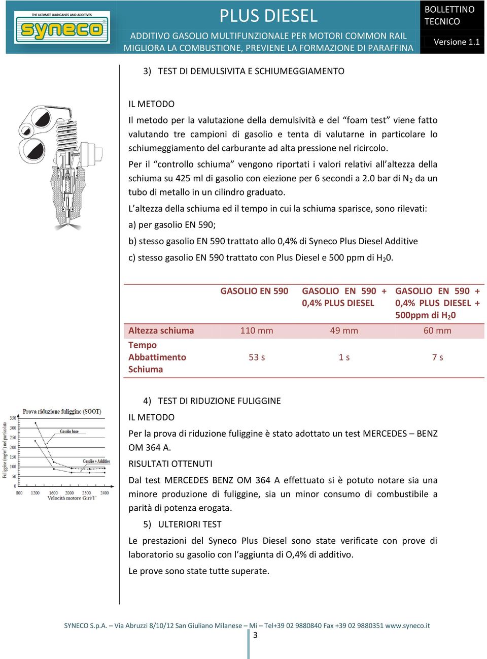 Per il controllo schiuma vengono riportati i valori relativi all altezza della schiuma su 425 ml di gasolio con eiezione per 6 secondi a 2.0 bar di N 2 da un tubo di metallo in un cilindro graduato.