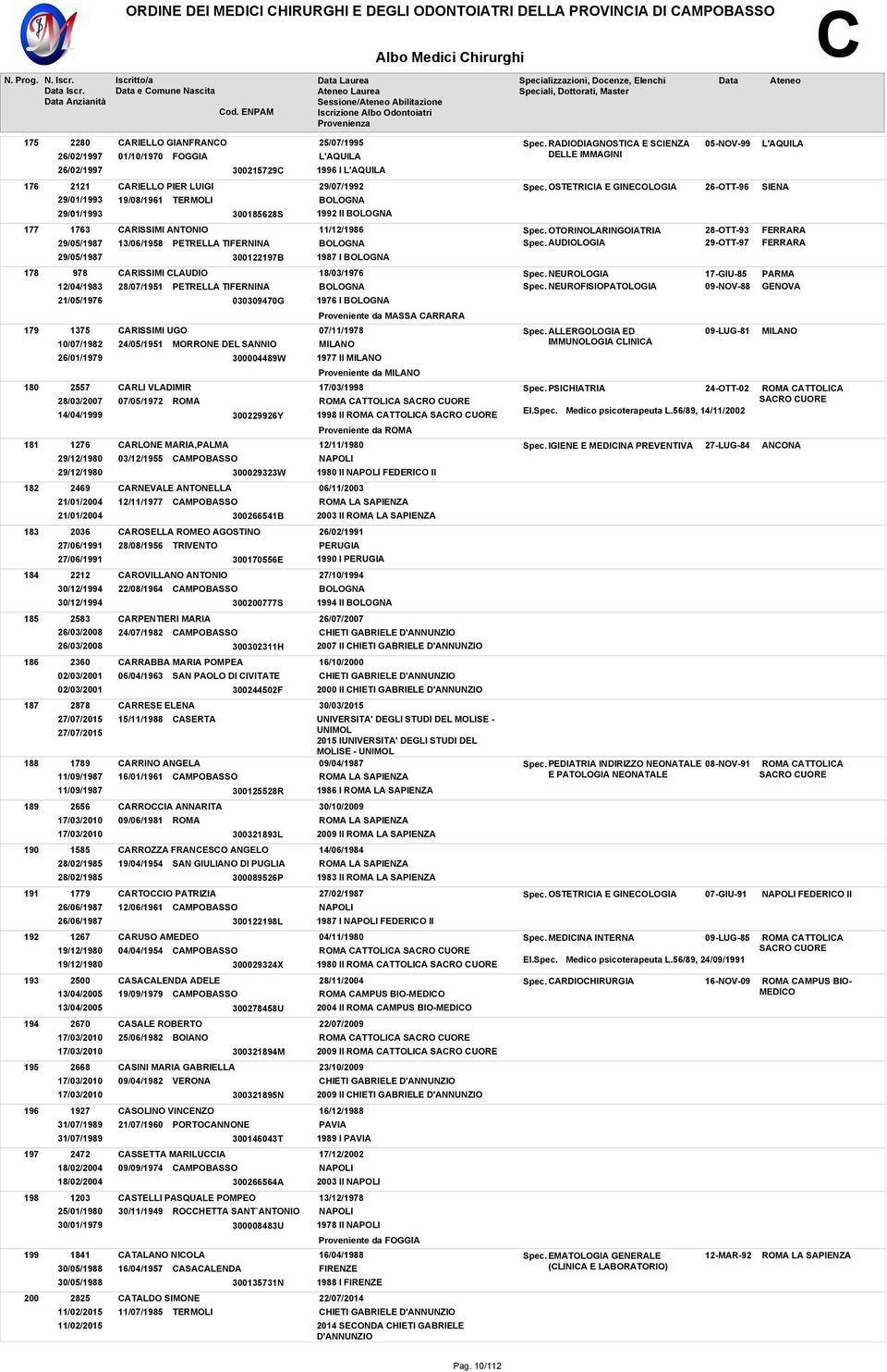 OSTETRICIA E GINECOLOGIA 26-OTT-96 177 1763 29/05/1987 29/05/1987 CARISSIMI ANTONIO 13/06/1958 PETRELLA TIFERNINA 300122197B 11/12/1986 1987 I Spec. OTORINOLARINGOIATRIA Spec.