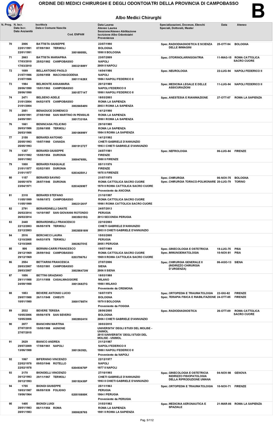 OTORINOLARINGOIATRIA 11-MAG-15 CATTOLICA 72 1699 21/07/1986 21/07/1986 BELLANTONIO PAOLO 22/06/1958 MACCHIAGODENA 300111628X 14/04/1986 1986 I FEDERICO II Spec.