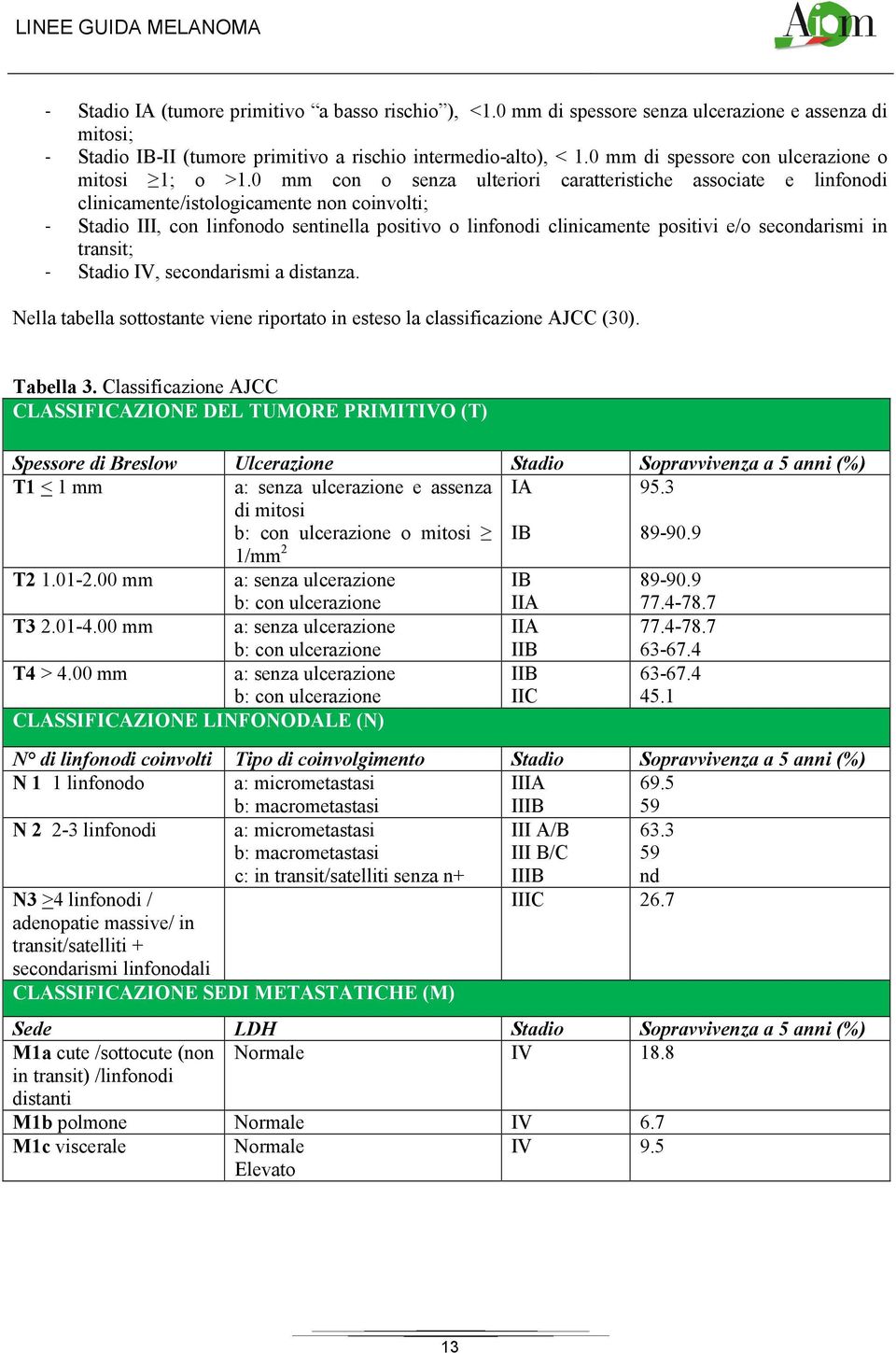 0 mm con o senza ulteriori caratteristiche associate e linfonodi clinicamente/istologicamente non coinvolti; - Stadio III, con linfonodo sentinella positivo o linfonodi clinicamente positivi e/o