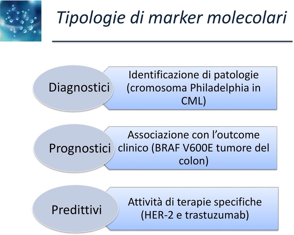 Associazione con l outcome clinico (BRAF V600E tumore del