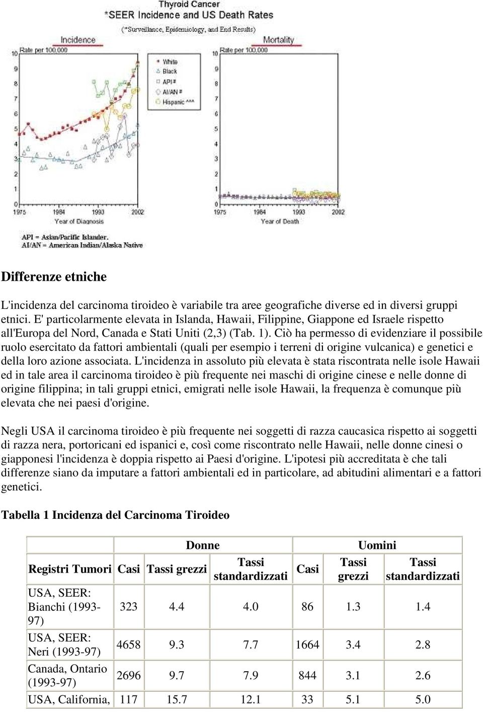 Ciò ha permesso di evidenziare il possibile ruolo esercitato da fattori ambientali (quali per esempio i terreni di origine vulcanica) e genetici e della loro azione associata.