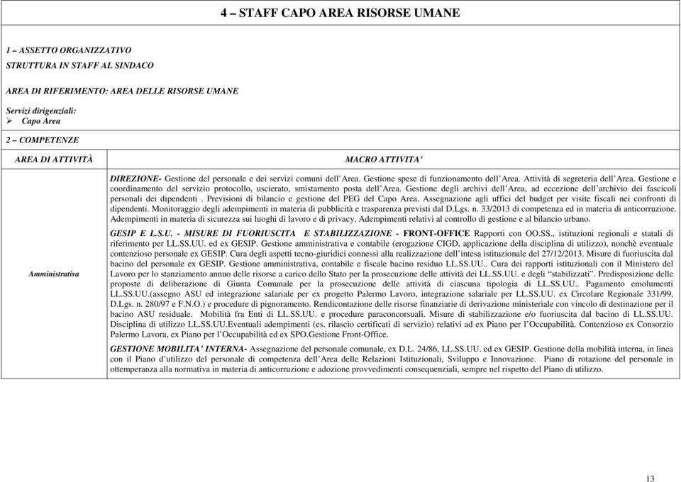 Gestione e coordinamento del servizio protocollo, uscierato, smistamento posta dell Area. Gestione degli archivi dell Area, ad eccezione dell archivio dei fascicoli personali dei dipendenti.