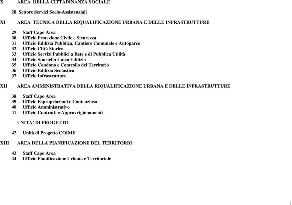 Condono e Controllo del Territorio 36 Ufficio Edilizia Scolastica 37 Ufficio Infrastrutture XII AREA AMMINISTRATIVA DELLA RIQUALIFICAZIONE URBANA E DELLE INFRASTRUTTURE 38 Staff Capo Area 39 Ufficio