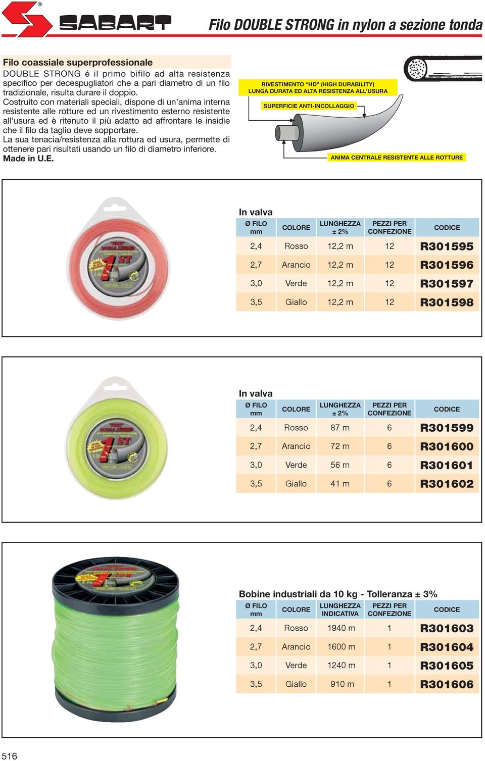 Costruito con materiali speciali, dispone di un anima interna resistente alle rotture ed un rivestimento esterno resistente all usura ed è ritenuto il più adatto ad affrontare le insidie che il filo