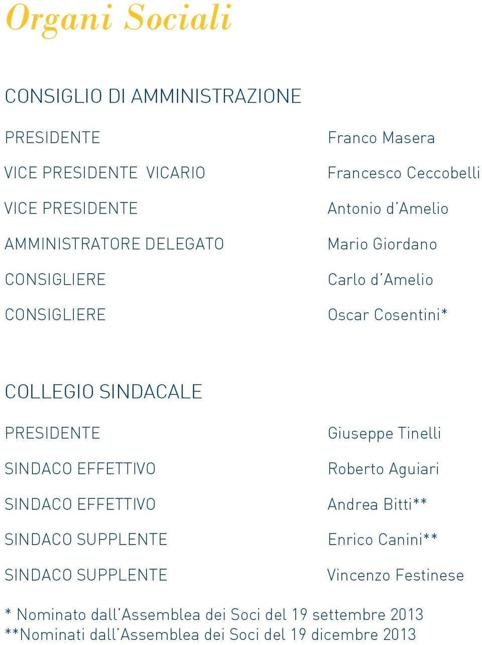 PRESIDENTE SINDACO EFFETTIVO SINDACO EFFETTIVO SINDACO SUPPLENTE SINDACO SUPPLENTE Giuseppe Tinelli Roberto Aguiari Andrea Bitti**