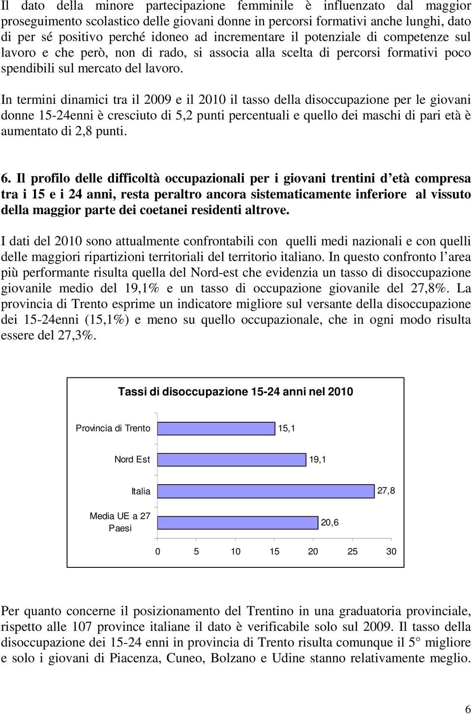 In termini dinamici tra il 2009 e il 2010 il tasso della disoccupazione per le giovani donne 15-24enni è cresciuto di 5,2 punti percentuali e quello dei maschi di pari età è aumentato di 2,8 punti. 6.