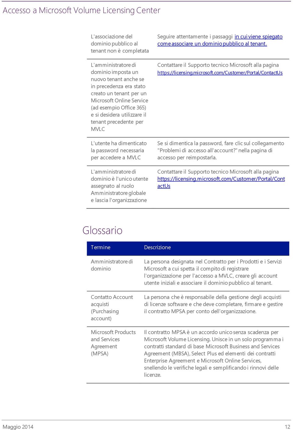 assegnato al ruolo Amministratore globale e lascia l'organizzazione Seguire attentamente i passaggi in cui viene spiegato come associare un dominio pubblico al tenant.