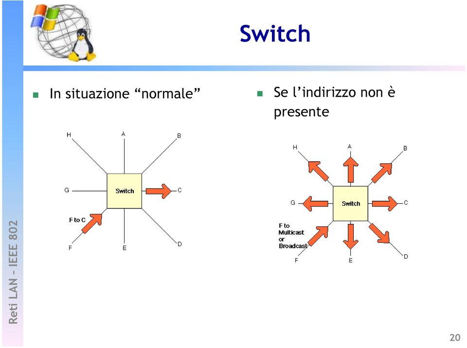 normale Se l