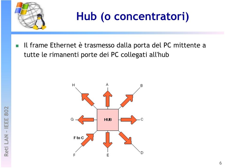 del PC mittente a tutte le