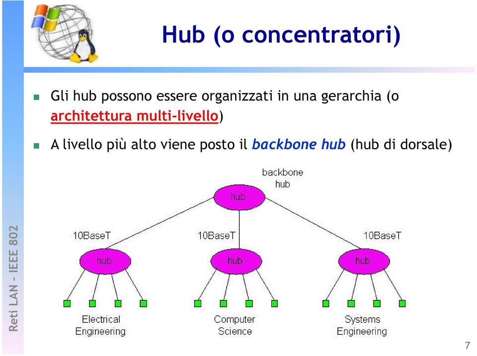 architettura multi-livello) A livello più