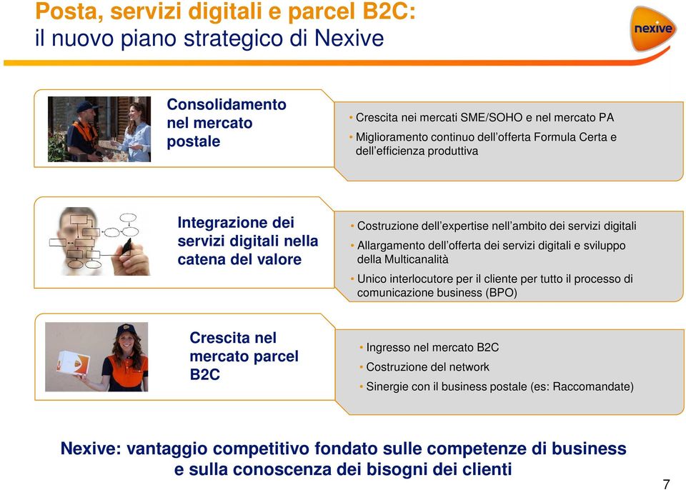 offerta dei servizi digitali e sviluppo della Multicanalità Unico interlocutore per il cliente per tutto il processo di comunicazione business (BPO) Crescita nel mercato parcel B2C Ingresso