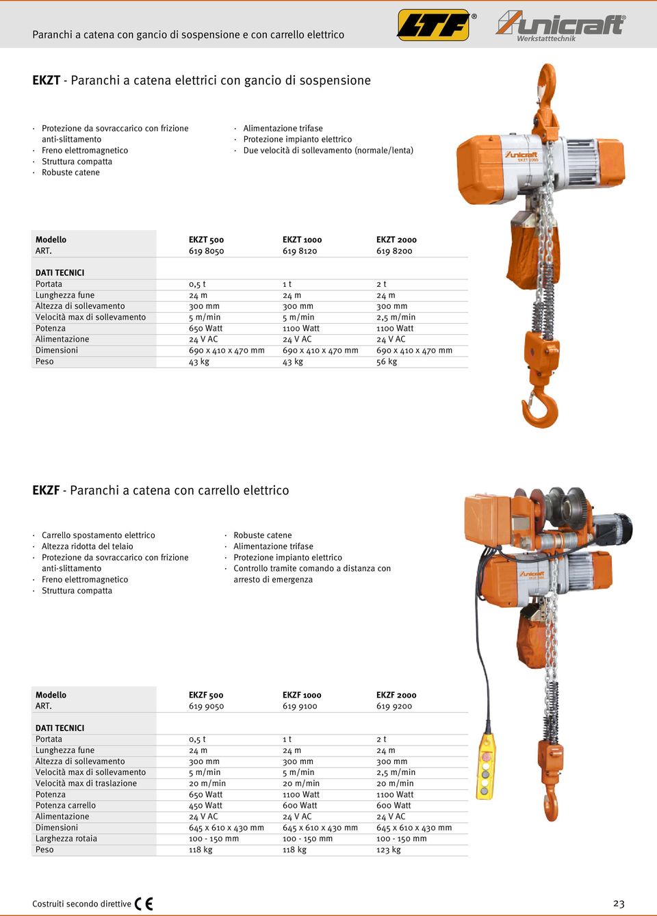 619 8050 619 8120 619 8200 0,5 t 1 t 2 t Lunghezza fune 24 m 24 m 24 m Altezza di sollevamento 300 mm 300 mm 300 mm Velocità max di sollevamento 5 m/min 5 m/min 2,5 m/min Potenza 650 Watt 1100 Watt