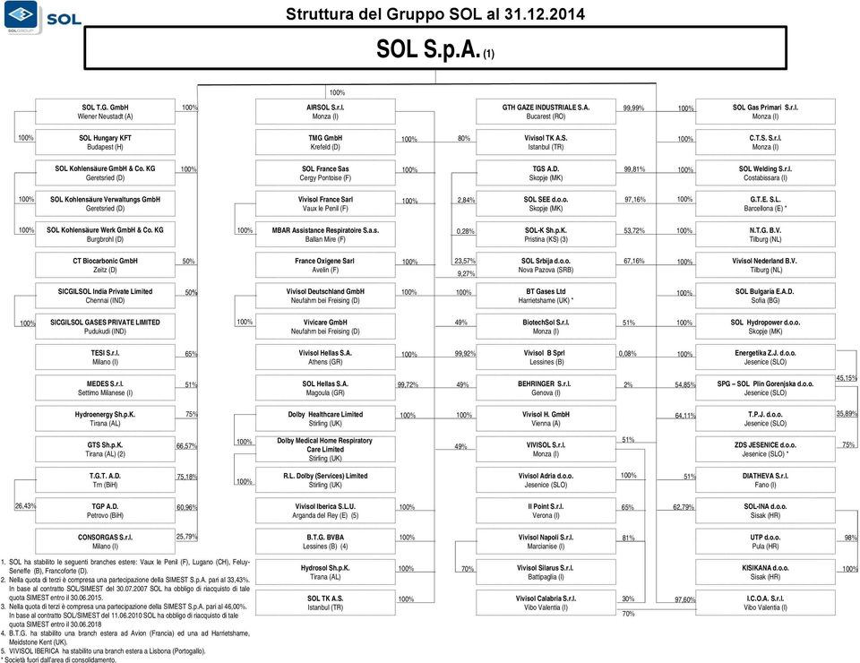 1606/2002 del Parlamento europeo e del Consiglio, del 19 luglio 2002, nonché ai provvedimenti emanati in attuazione dell art. 9 del D.Lgs. n. 38/2005. La società si è avvalsa, ai sensi dell art.