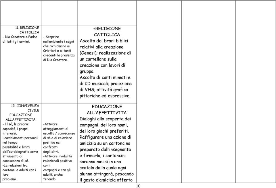 di sé. -Le relazioni tra coetanei e adulti con i loro problemi. - Scoprire nell ambiente i segni che richiamano ai Cristiani e ai tanti credenti la presenza di Dio Creatore.