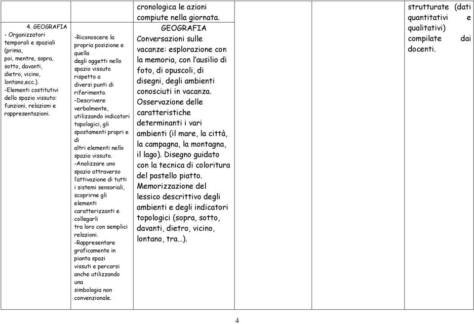 -Riconoscere la propria posizione e quella degli oggetti nello spazio vissuto rispetto a diversi punti di riferimento.