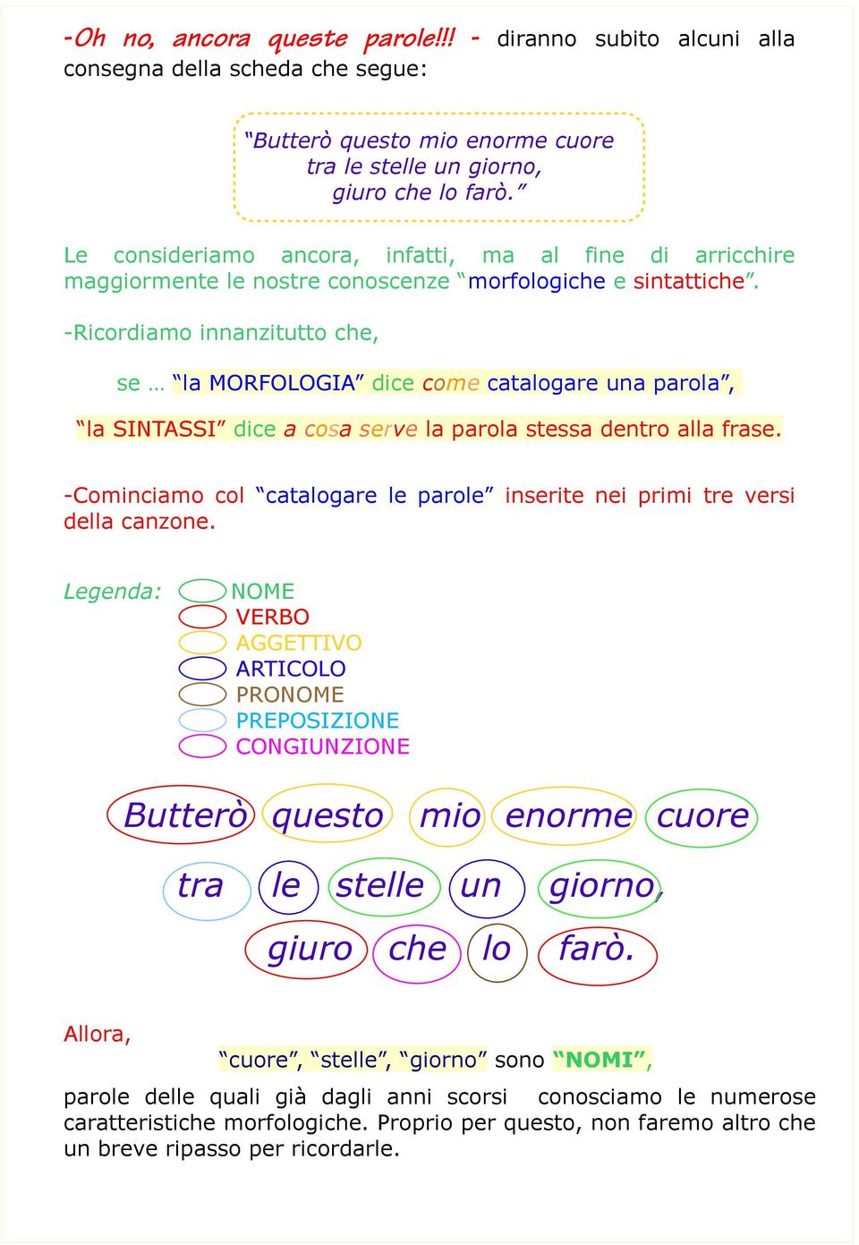 -Ricordiamo innanzitutto che, se la MORFOLOGIA dice come catalogare una parola, la SINTASSI dice a cosa serve la parola stessa dentro alla frase.