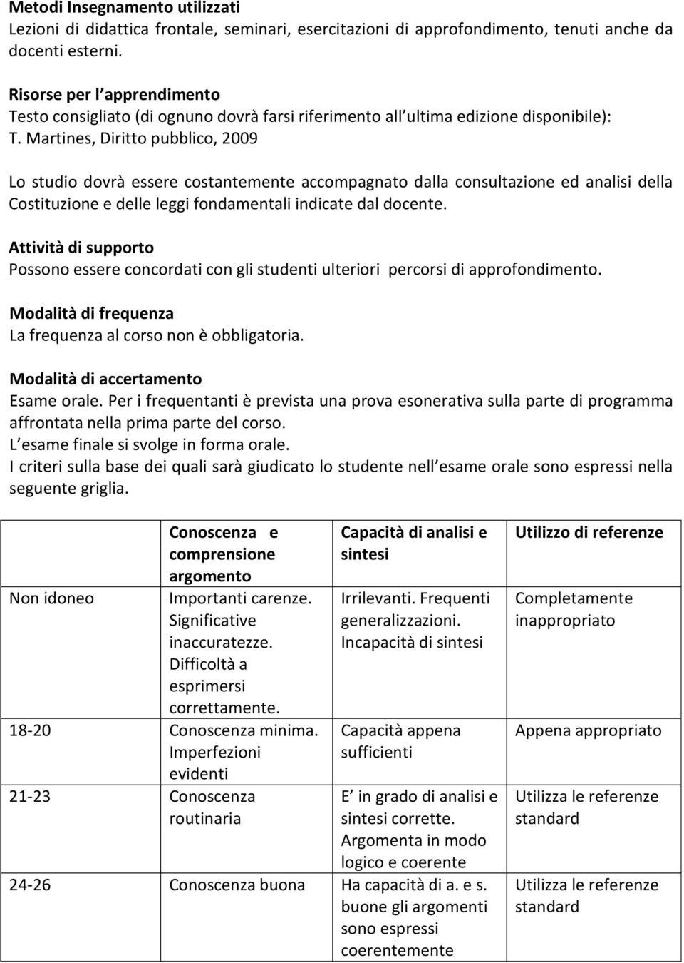 Martines, Diritto pubblico, 2009 Lo studio dovrà essere costantemente accompagnato dalla consultazione ed analisi della Costituzione e delle leggi fondamentali indicate dal docente.