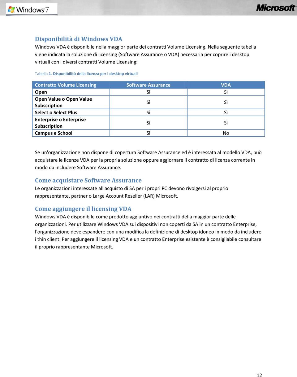 Disponibilità della licenza per i desktop virtuali Contratto Volume Licensing Software Assurance VDA Open Sì Sì Open Value o Open Value Subscription Sì Sì Select o Select Plus Sì Sì Enterprise o