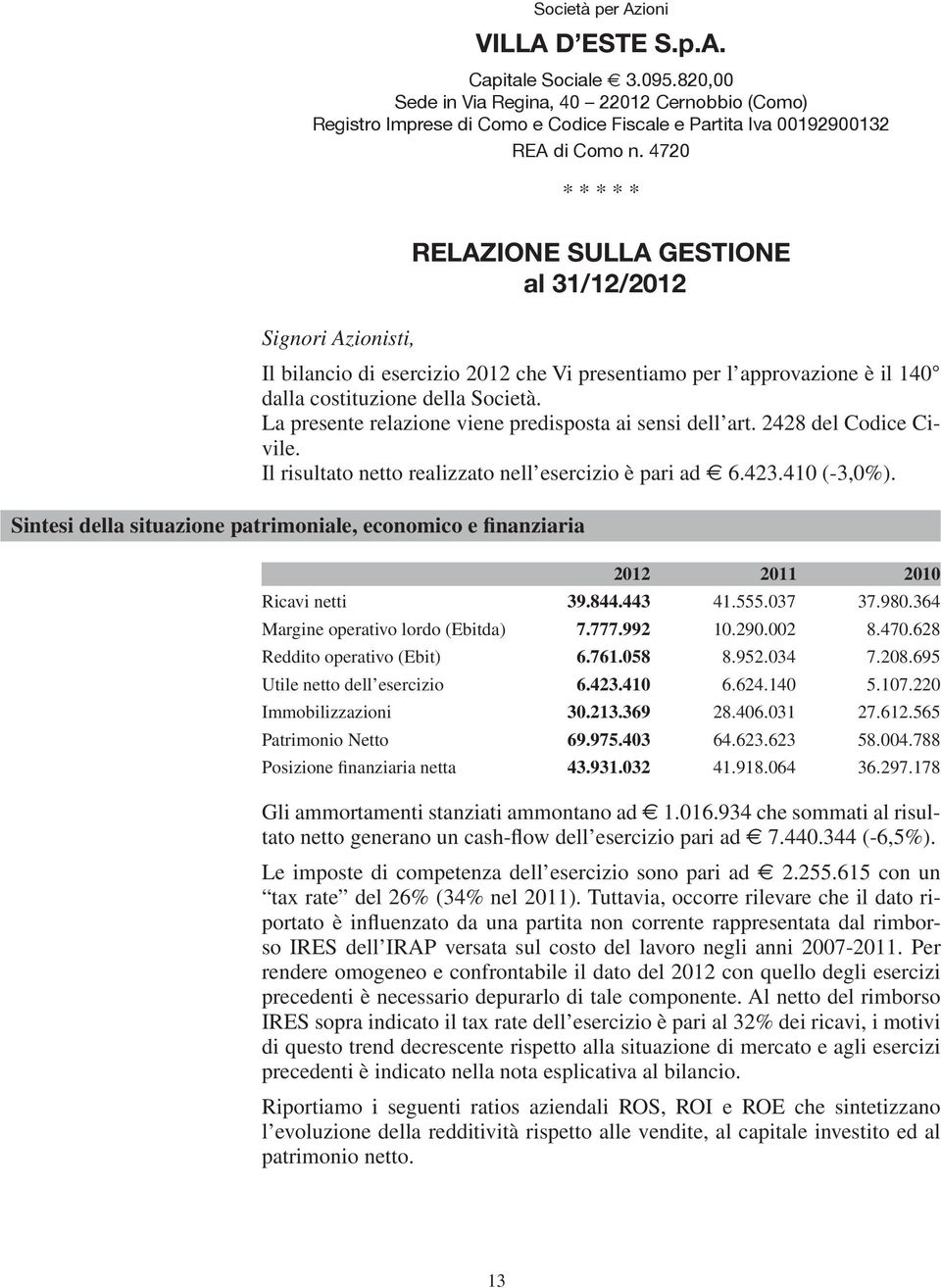 approvazione è il 140 dalla costituzione della Società. La presente relazione viene predisposta ai sensi dell art. 2428 del Codice Civile. Il risultato netto realizzato nell esercizio è pari ad 6.423.