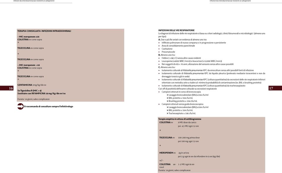 infettivologo INFEZIONI DELLE VIE RESPIRATORIE La diagnosi di infezione delle vie respiratorie si basa su criteri radiologici, clinici/bioumorali e microbiologici (almeno uno per tipo): A.