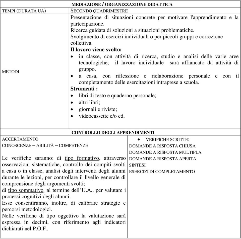 Il lavoro viene svolto: in classe, con attività di ricerca, studio e analisi delle varie aree tecnologiche; il lavoro individuale sarà affiancato da attività di gruppo.