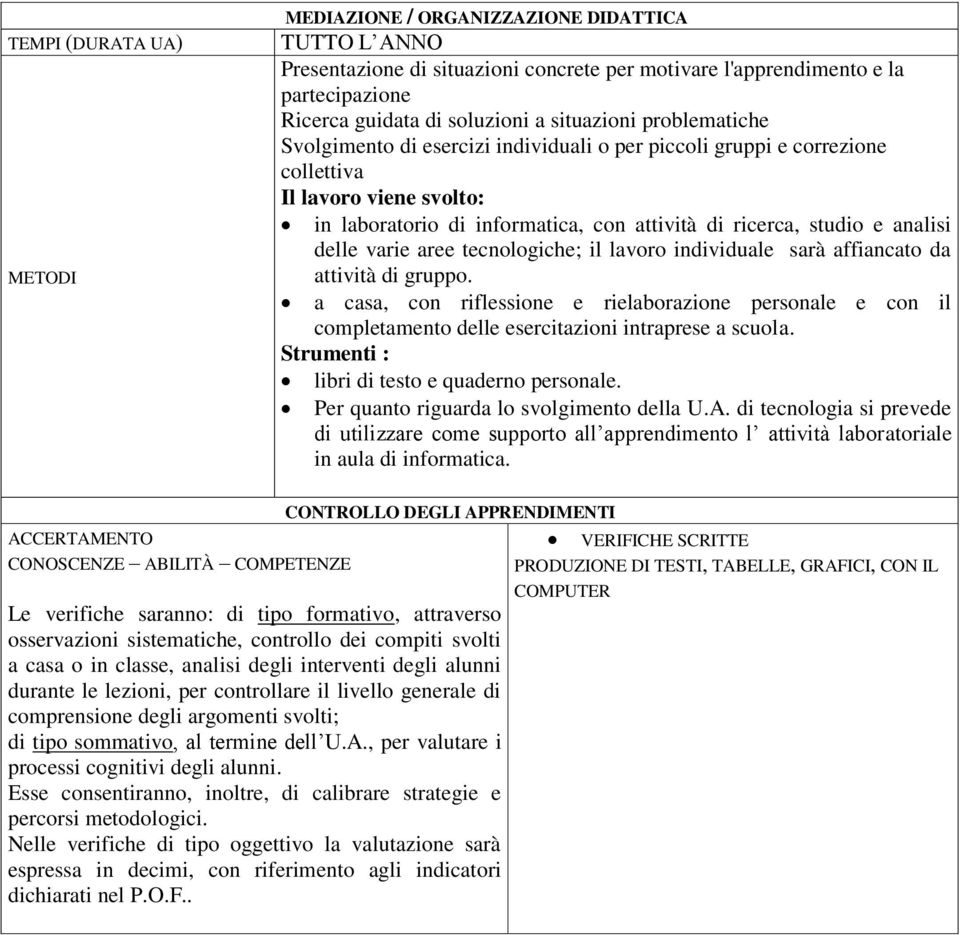 analisi delle varie aree tecnologiche; il lavoro individuale sarà affiancato da attività di gruppo.