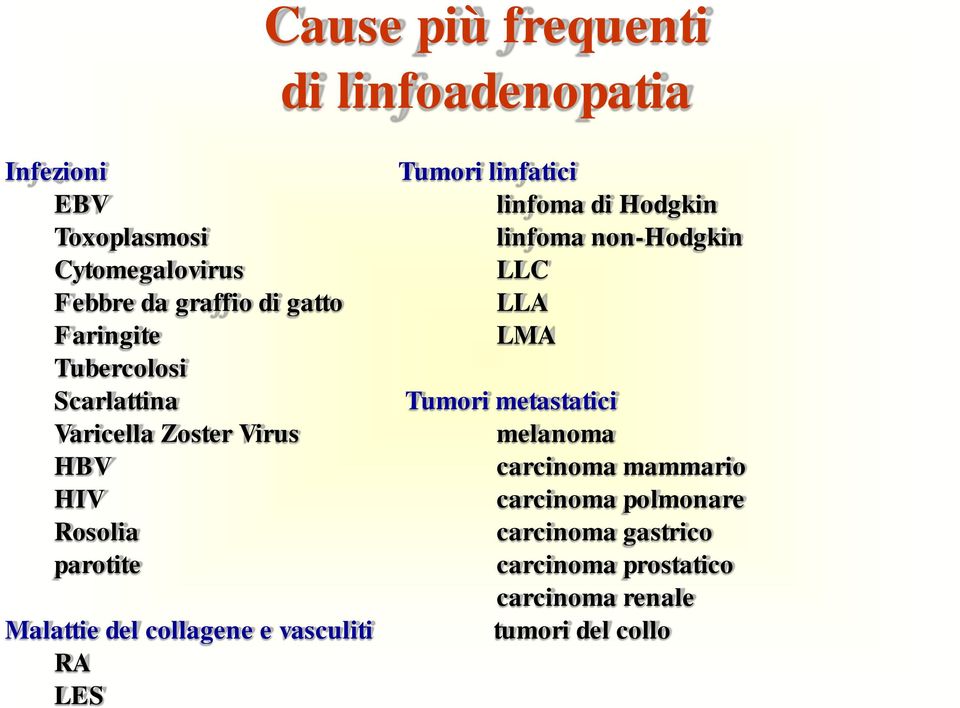 vasculiti RA LES Tumori linfatici linfoma di Hodgkin linfoma non-hodgkin LLC LLA LMA Tumori metastatici