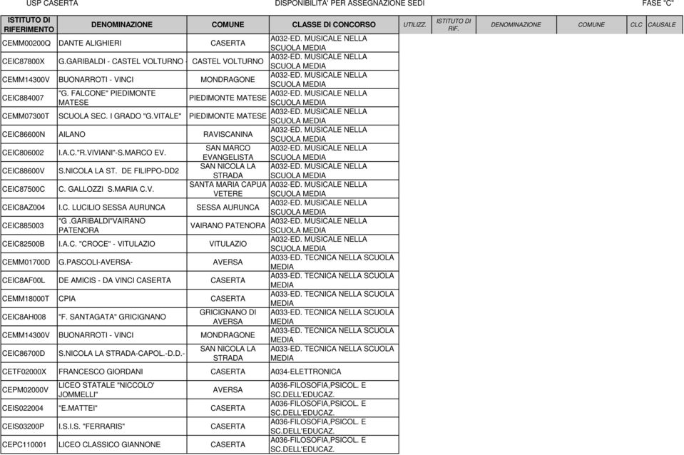 NICOLA LA ST. DE FILIPPO-DD2 SAN NICOLA LA STRADA SCUOLA CEIC87500C C. GALLOZZI S.MARIA C.V. SANTA MARIA VETERE SCUOLA CEIC8AZ004 I.C. LUCILIO SESSA AURUNCA SESSA AURUNCA SCUOLA CEIC885003 "G.