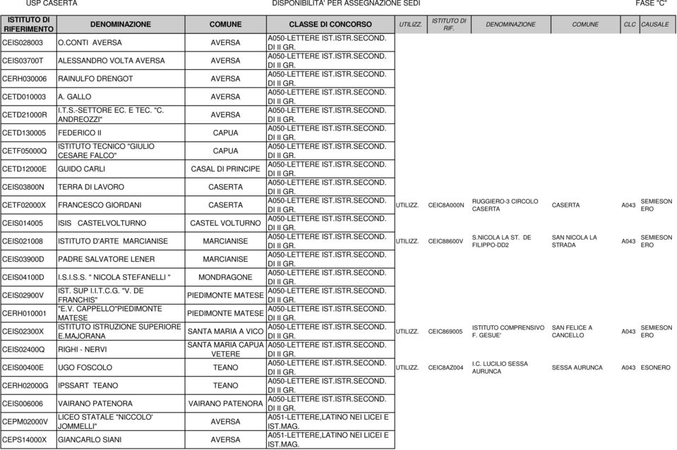 UTILIZZ. CEIC8A000N CEIS014005 ISIS CASTELVOLTURNO CASTEL VOLTURNO CEIS021008 ISTITUTO D'ARTE MARCIANISE MARCIANISE UTILIZZ. CEIC88600V CEIS03900D PADRE SALVATORE LENER MARCIANISE CEIS04100D I.S.I.S.S. " NICOLA STEFANELLI " CEIS02900V IST.