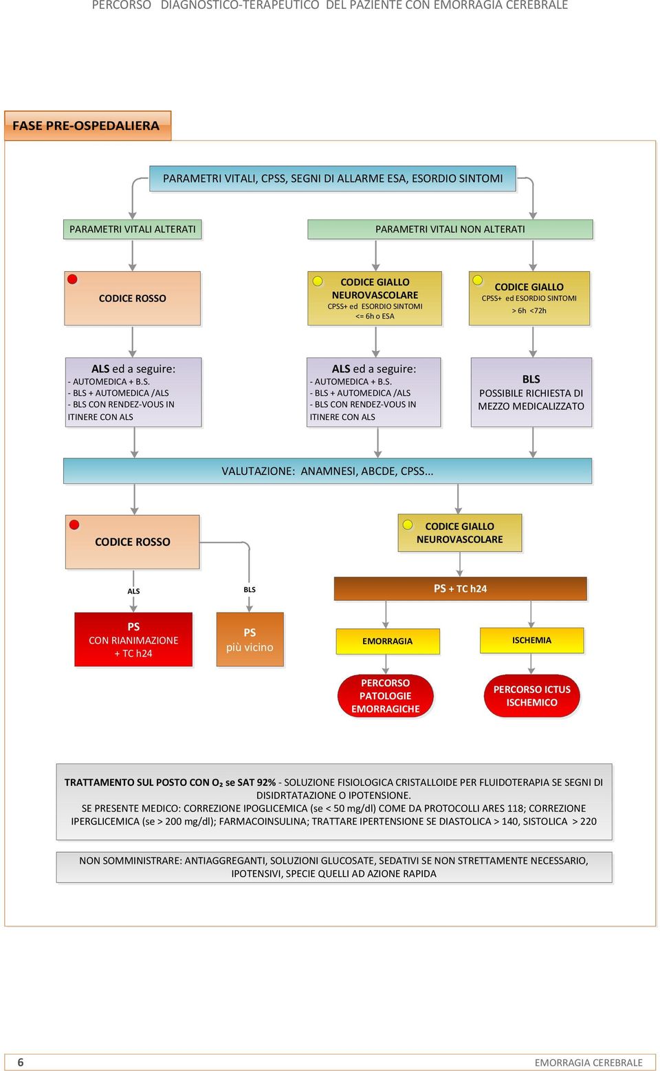 S. - BLS + AUTOMEDICA /ALS - BLS CON RENDEZ-VOUS IN ITINERE CON ALS BLS POSSIBILE RICHIESTA DI MEZZO MEDICALIZZATO VALUTAZIONE: ANAMNESI, ABCDE, CPSS.