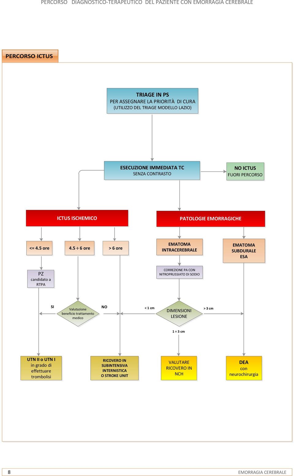 5 6 ore > 6 ore EMATOMA INTRACEREBRALE EMATOMA SUBDURALE ESA PZ candidato a RTPA CORREZIONE PA CON NITROPRUSSIATO DI SODIO SI Valutazione beneficio trattamento