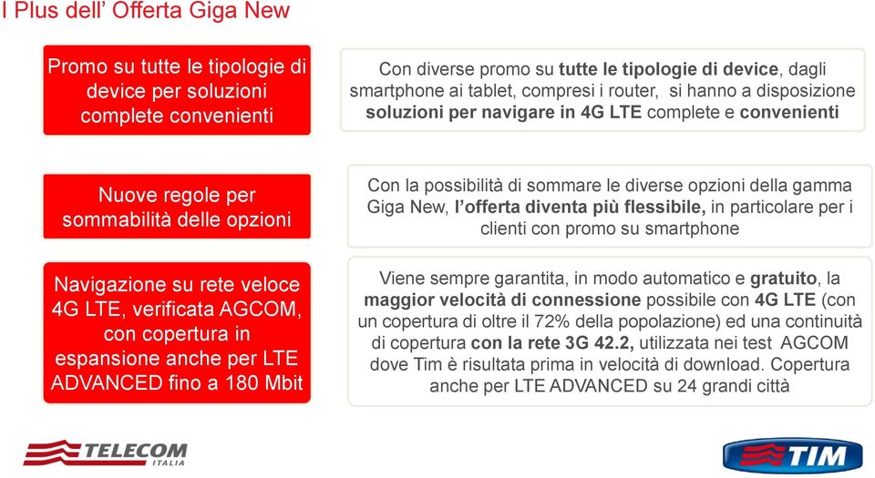 espansione anche per LTE ADVANCED fino a 180 Mbit Con la possibilità di sommare le diverse opzioni della gamma Giga New, l offerta diventa più flessibile, in particolare per i clienti con promo su