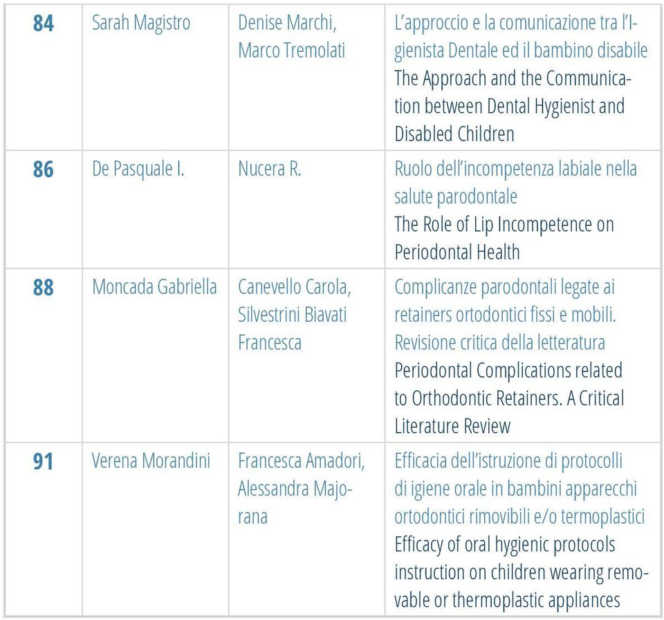 Ruolo dell incompetenza labiale nella salute parodontale The Role of Lip Incompetence on Periodontal Health 88 Moncada Gabriella Canevello Carola, Silvestrini Biavati Francesca 91 Verena Morandini