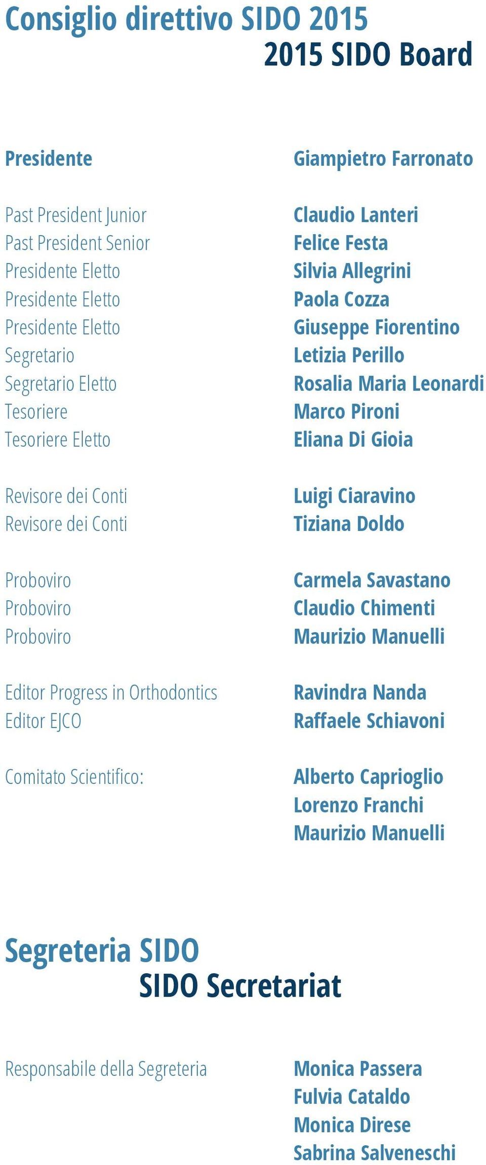 Festa Silvia Allegrini Paola Cozza Giuseppe Fiorentino Letizia Perillo Rosalia Maria Leonardi Marco Pironi Eliana Di Gioia Luigi Ciaravino Tiziana Doldo Carmela Savastano Claudio Chimenti Maurizio