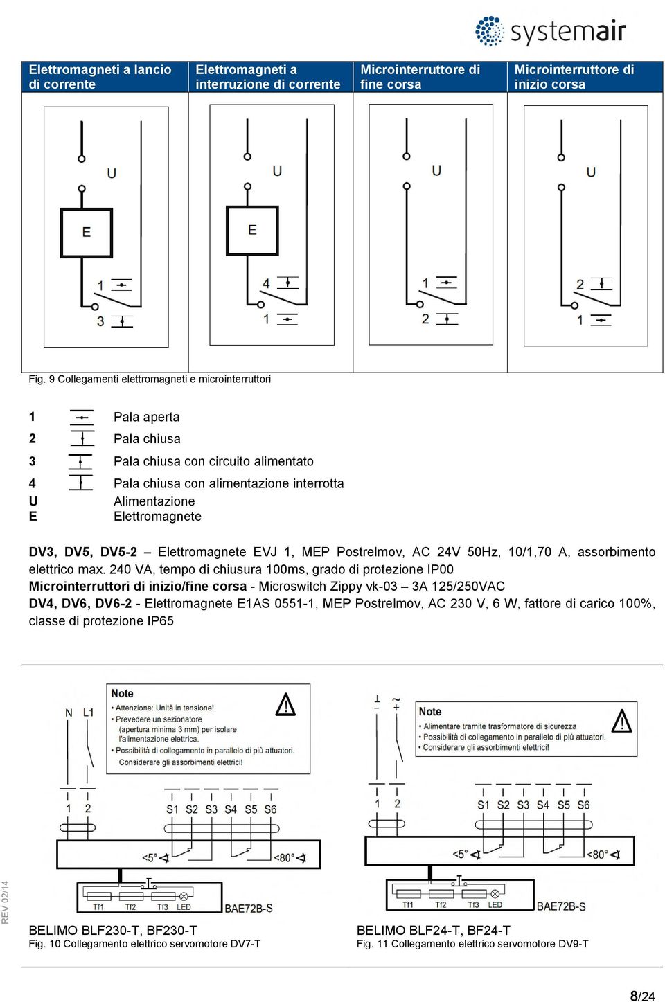DV5, DV5-2 Elettromagnete EVJ 1, MEP Postrelmov, AC 24V 50Hz, 10/1,70 A, assorbimento elettrico max.