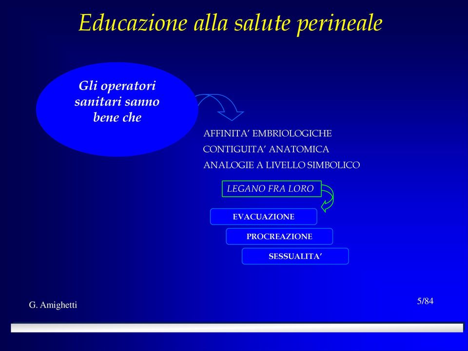 ANALOGIE A LIVELLO SIMBOLICO LEGANO FRA LORO