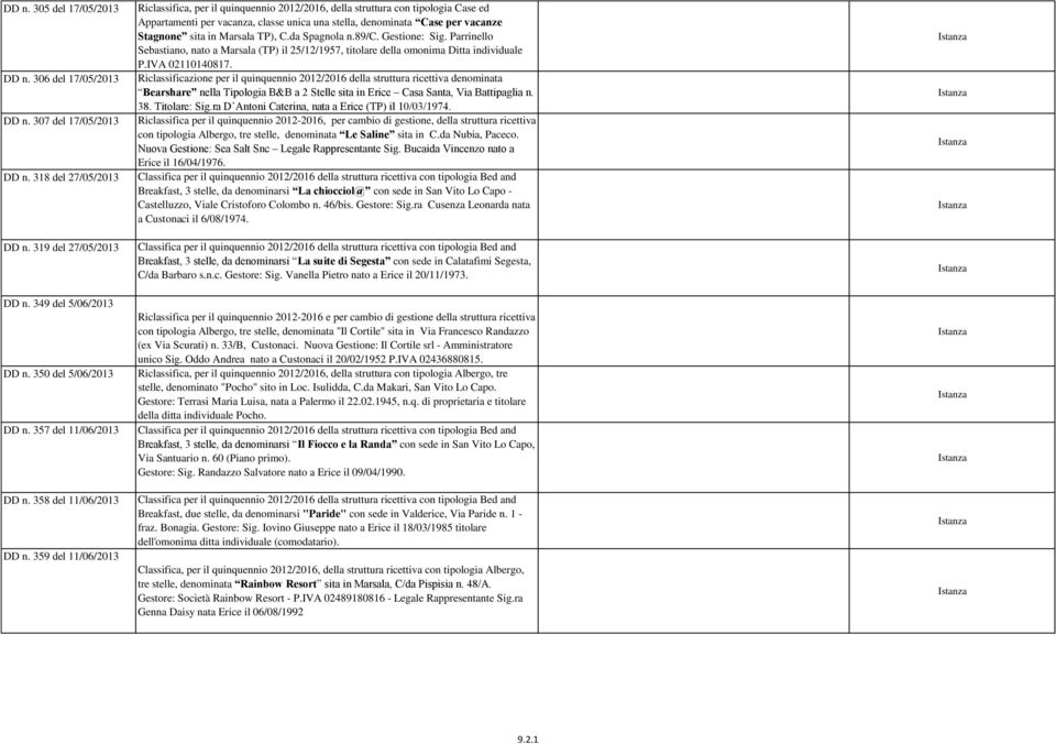 359 del 11/06/2013 Riclassifica, per il quinquennio 2012/2016, della struttura con tipologia Case ed Appartamenti per vacanza, classe unica una stella, denominata Case per vacanze Stagnone sita in