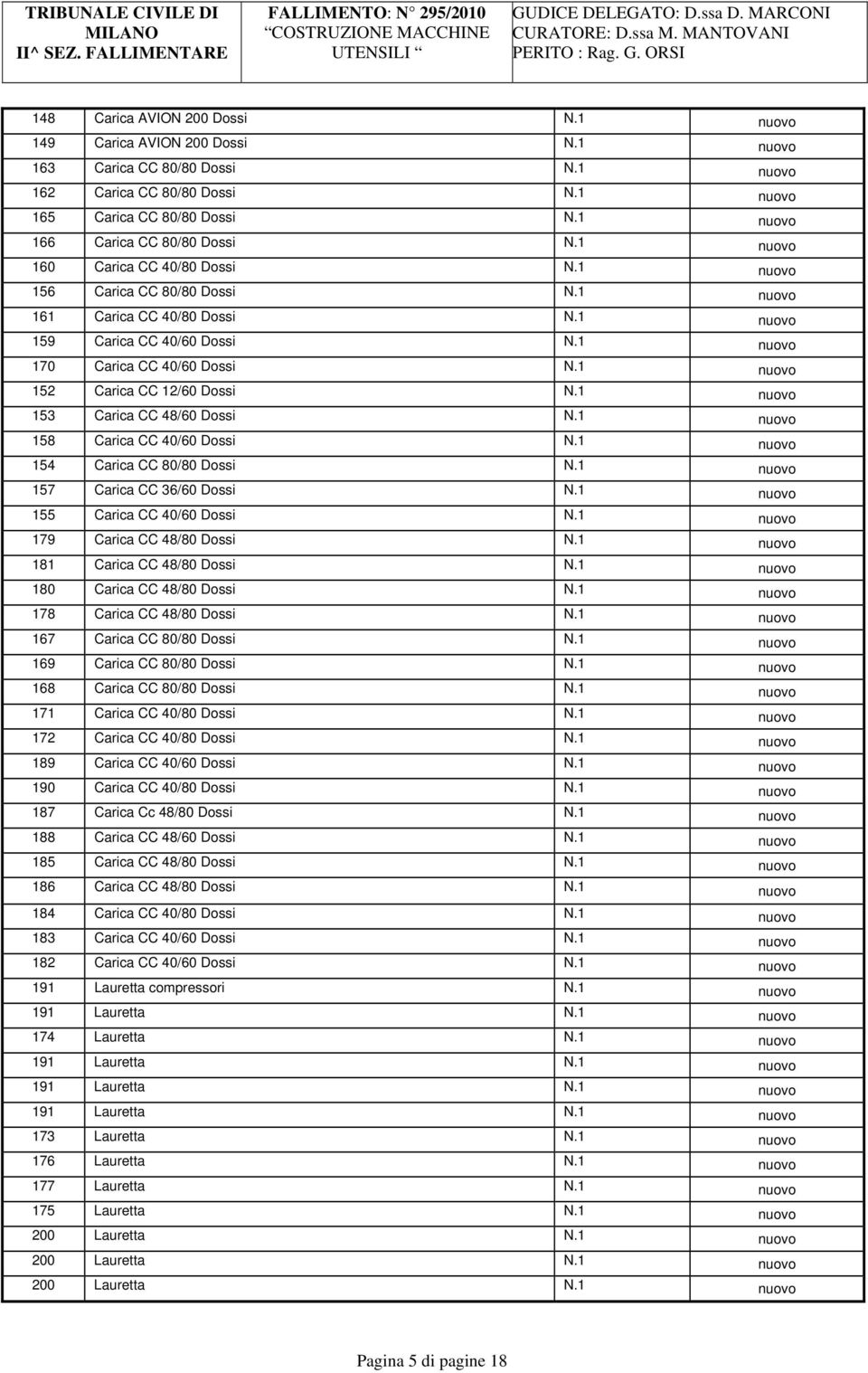 1 nuovo 170 Carica CC 40/60 Dossi N.1 nuovo 152 Carica CC 12/60 Dossi N.1 nuovo 153 Carica CC 48/60 Dossi N.1 nuovo 158 Carica CC 40/60 Dossi N.1 nuovo 154 Carica CC 80/80 Dossi N.