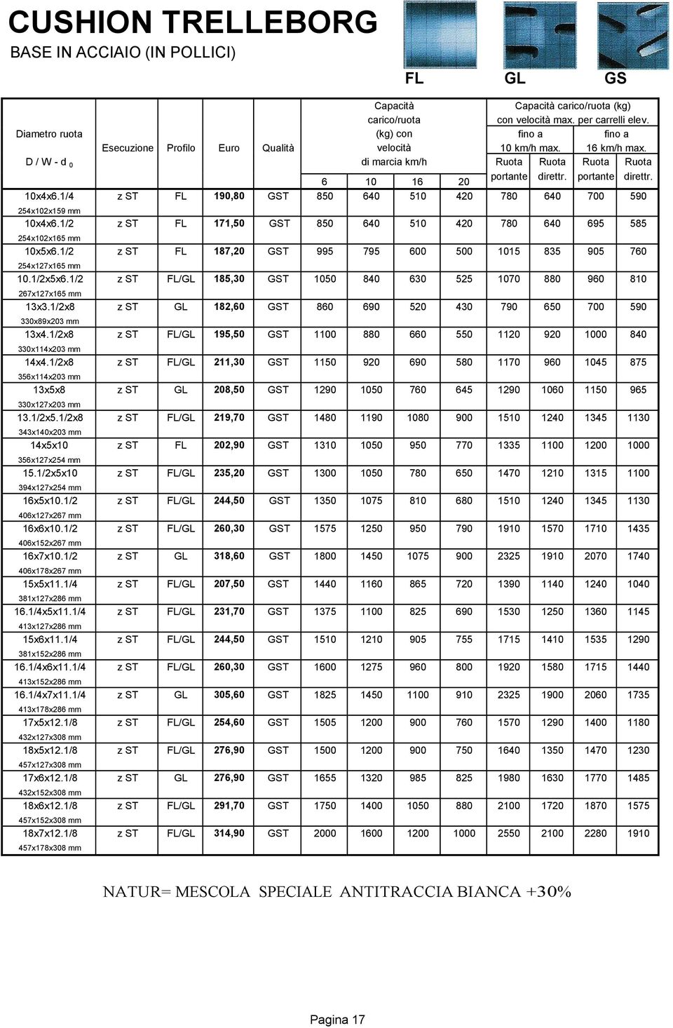 1/2 406x127x267 mm 16x6x10.1/2 406x152x267 mm 16x7x10.1/2 406x178x267 mm 15x5x11.1/4 381x127x286 mm 16.1/4x5x11.1/4 413x127x286 mm 15x6x11.1/4 381x152x286 mm 16.1/4x6x11.1/4 413x152x286 mm 16.