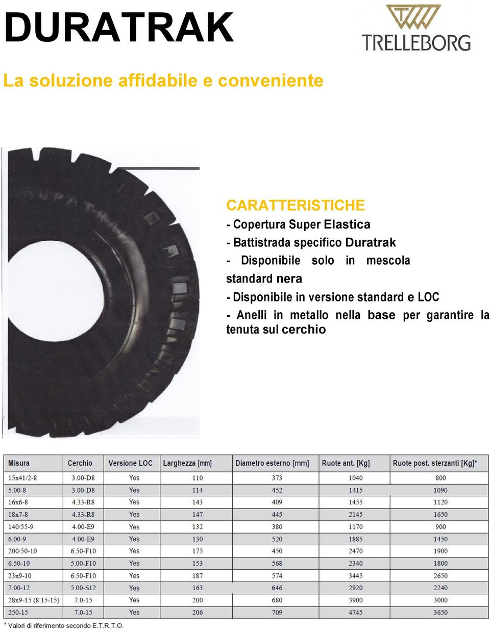 Duratrak - Disponibile solo in mescola standard nera - Disponibile in