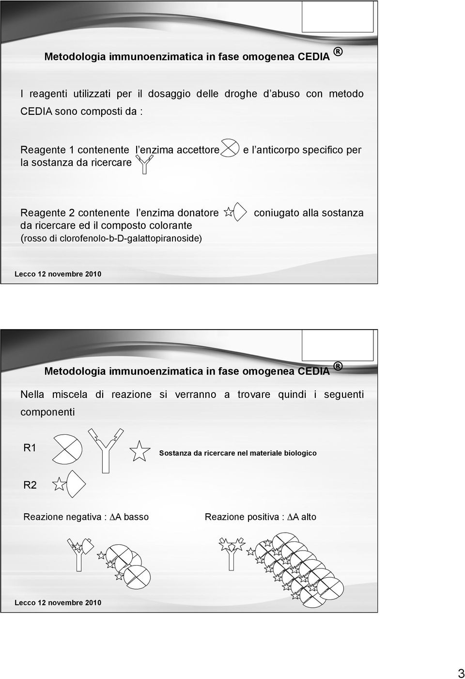 colorante (rosso di clorofenolo-b-d-galattopiranoside) coniugato alla sostanza Metodologia immunoenzimatica in fase omogenea CEDIA Nella miscela di reazione