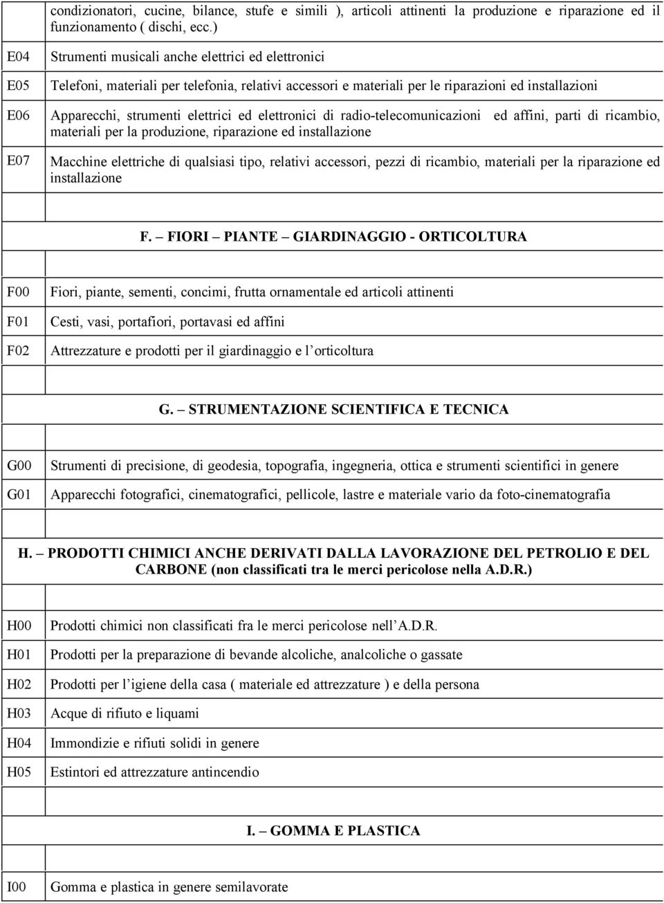 elettrici ed elettronici di radio-telecomunicazioni ed affini, parti di ricambio, materiali per la produzione, riparazione ed installazione Macchine elettriche di qualsiasi tipo, relativi accessori,