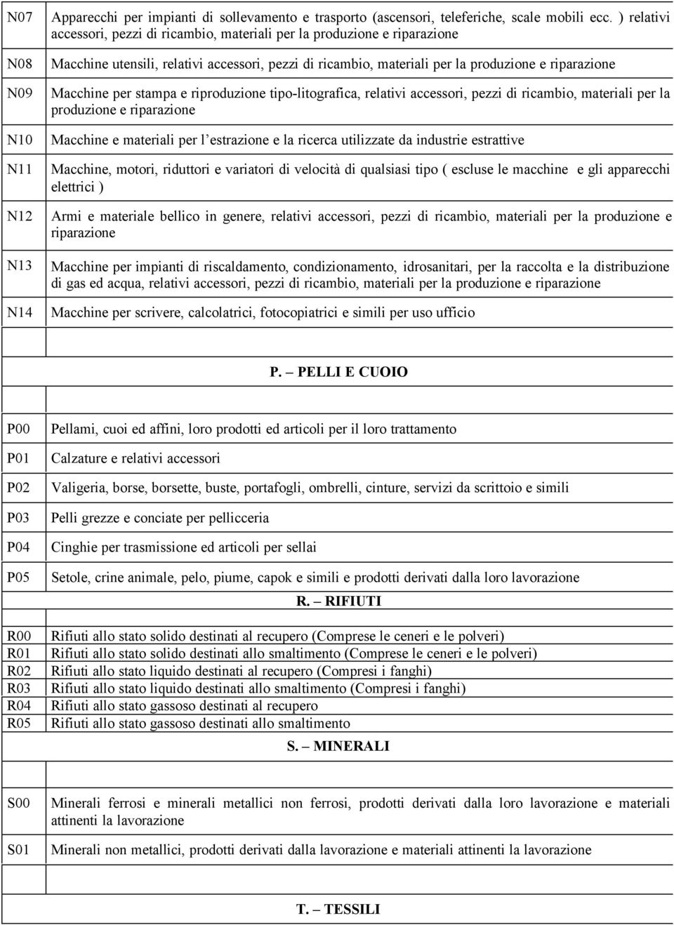 stampa e riproduzione tipo-litografica, relativi accessori, pezzi di ricambio, materiali per la produzione e riparazione Macchine e materiali per l estrazione e la ricerca utilizzate da industrie