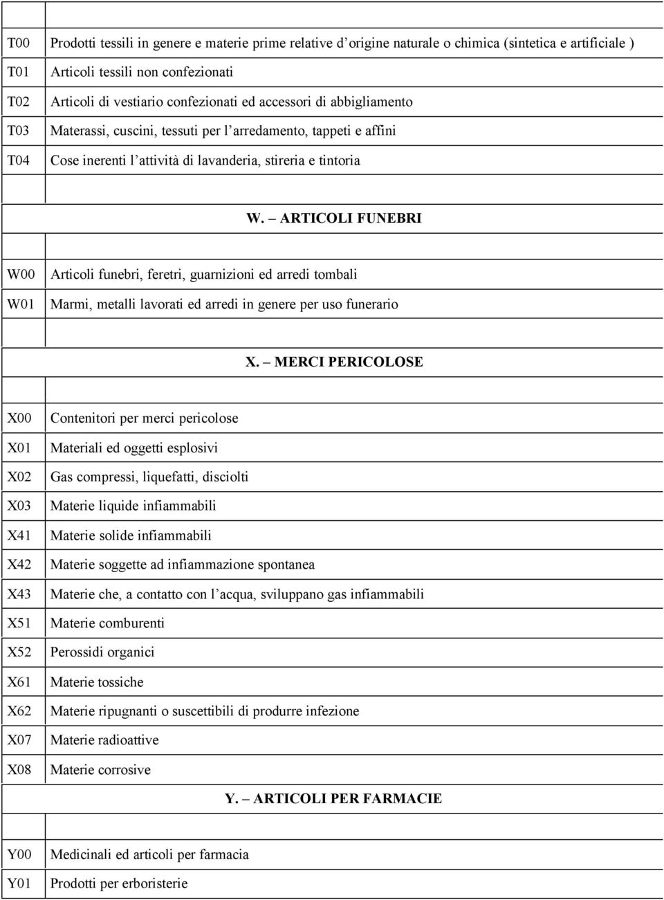 ARTICOLI FUNEBRI W00 W01 Articoli funebri, feretri, guarnizioni ed arredi tombali Marmi, metalli lavorati ed arredi in genere per uso funerario X.