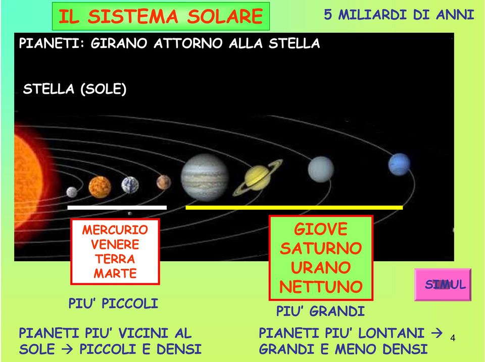 PICCOLI PIANETI PIU VICINI AL SOLE PICCOLI E DENSI GIOVE