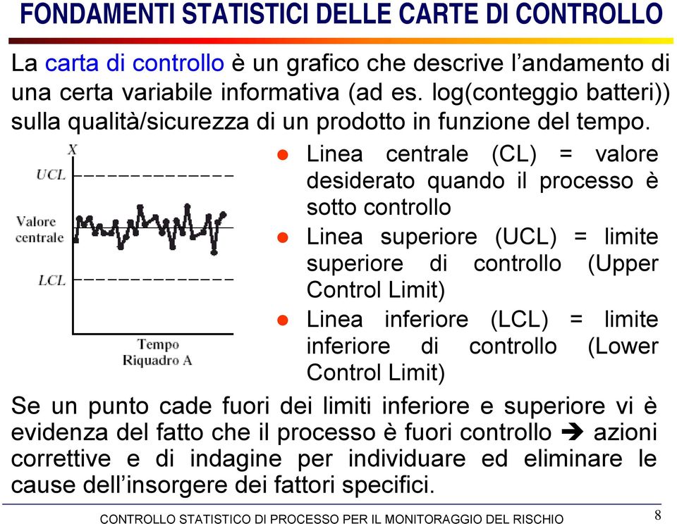 Linea centrale (CL) = valore desiderato quando il processo è sotto controllo Linea superiore (UCL) = limite superiore di controllo (Upper Control Limit) Linea inferiore