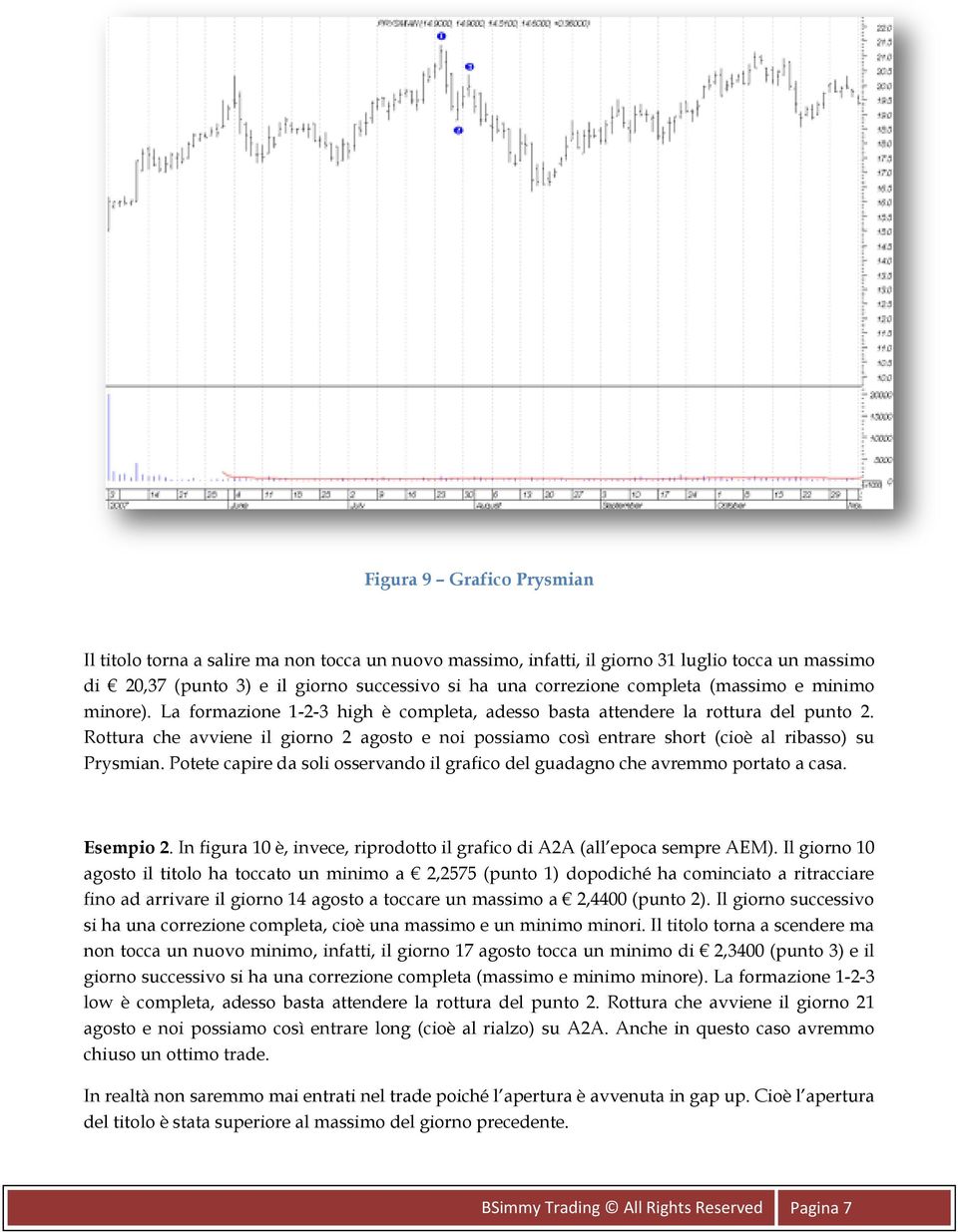 Rottura che avviene il giorno 2 agosto e noi possiamo così entrare short (cioè al ribasso) su Prysmian. Potete capire da soli osservando il grafico del guadagno che avremmo portato a casa. Esempio 2.