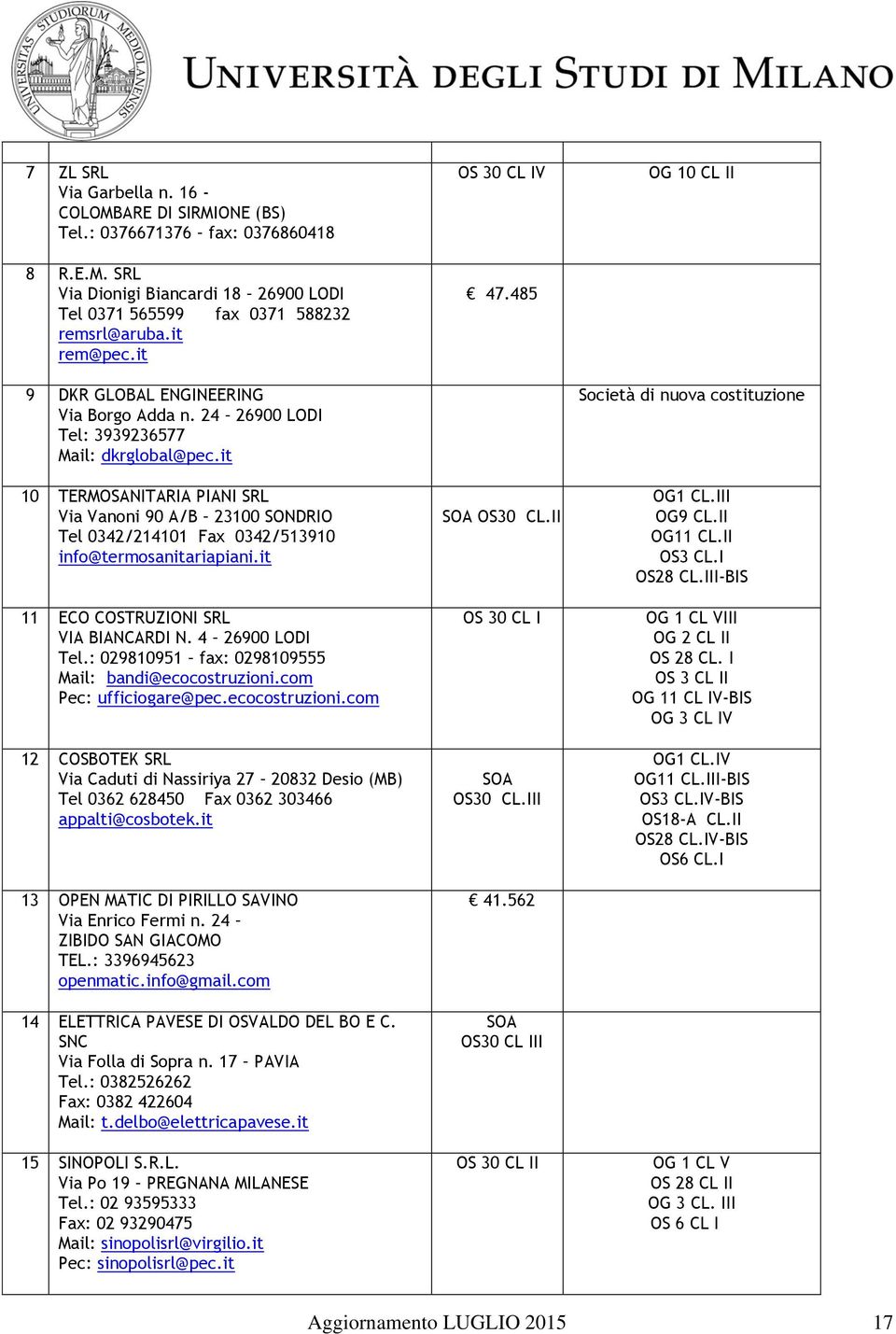 it 10 TERMOSANITARIA PIANI SRL Via Vanoni 90 A/B 23100 SONDRIO Tel 0342/214101 Fax 0342/513910 info@termosanitariapiani.it 11 ECO COSTRUZIONI SRL VIA BIANCARDI N. 4 26900 LODI Tel.