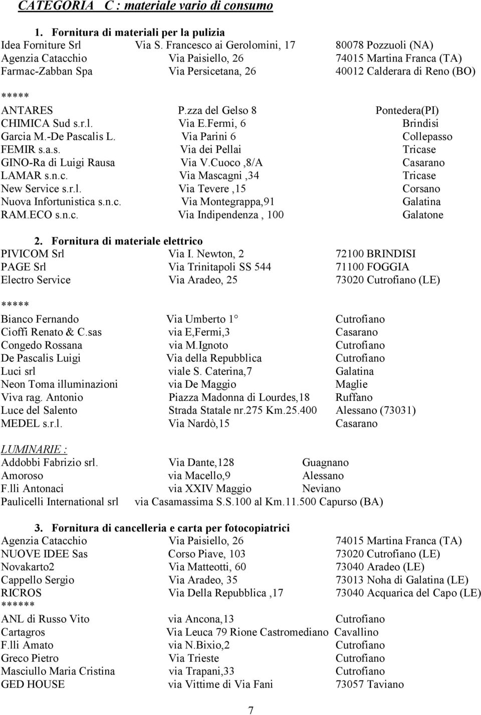 zza del Gelso 8 Pontedera(PI) CHIMICA Sud s.r.l. Via E.Fermi, 6 Brindisi Garcia M.-De Pascalis L. Via Parini 6 Collepasso FEMIR s.a.s. Via dei Pellai Tricase GINO-Ra di Luigi Rausa Via V.
